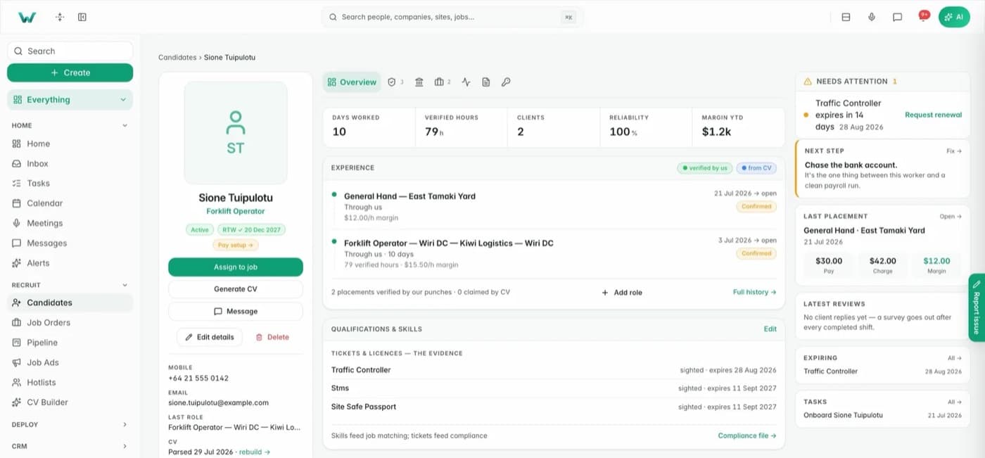 Workhr candidate record